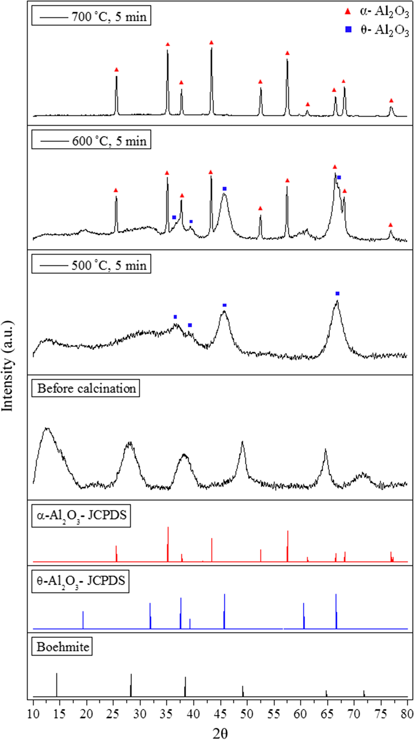 Fig. 12