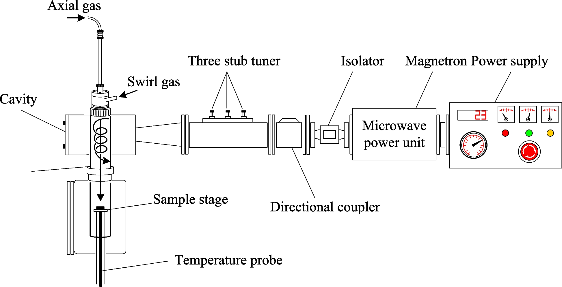 Fig. 2