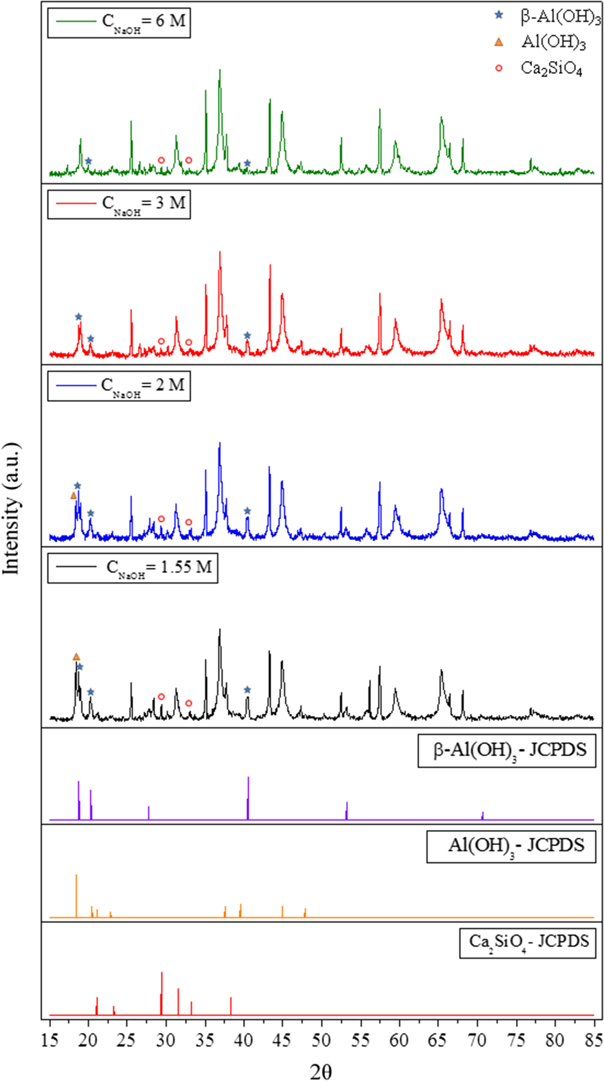 Fig. 7