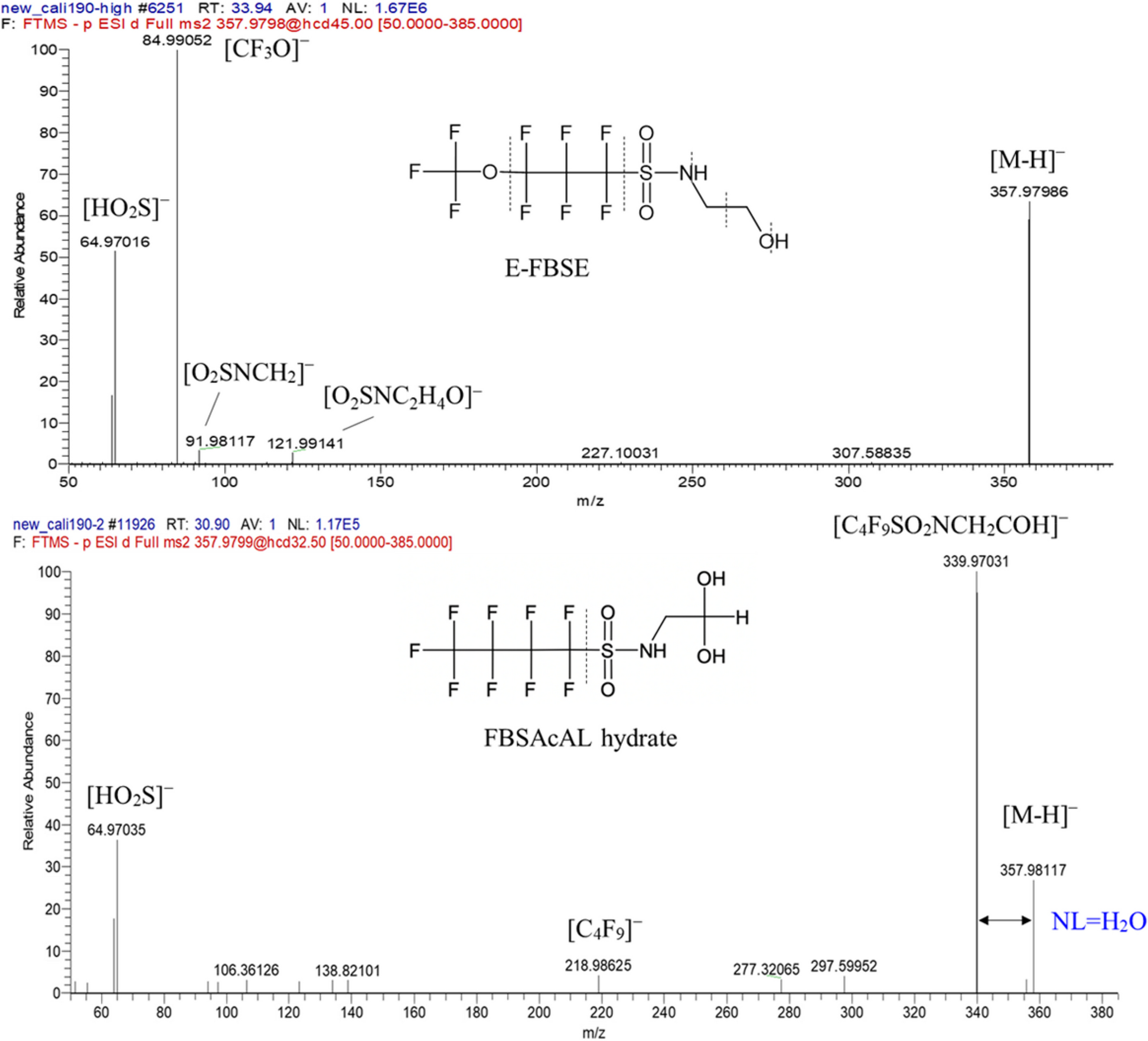 Fig. 4