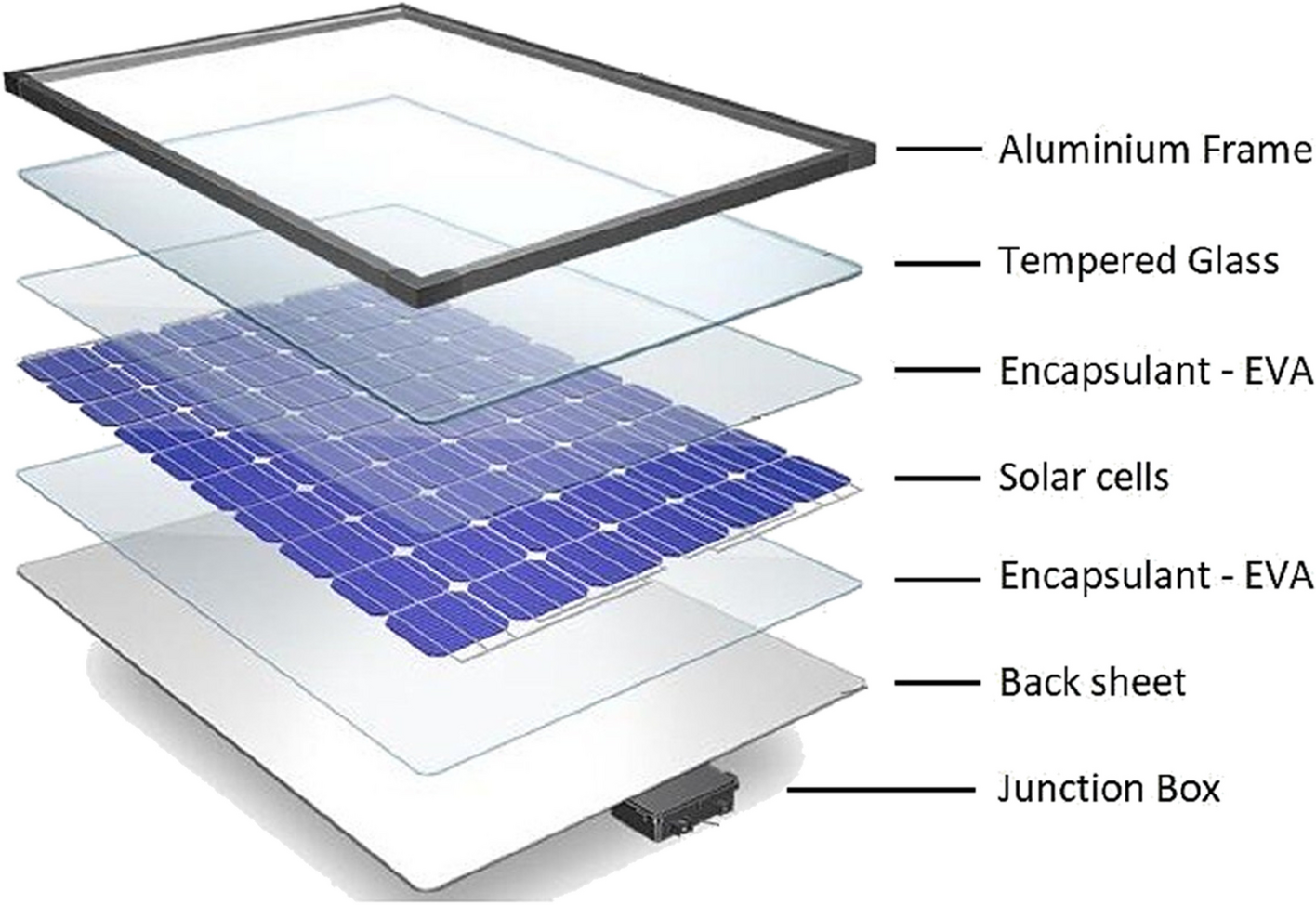 Fig. 2