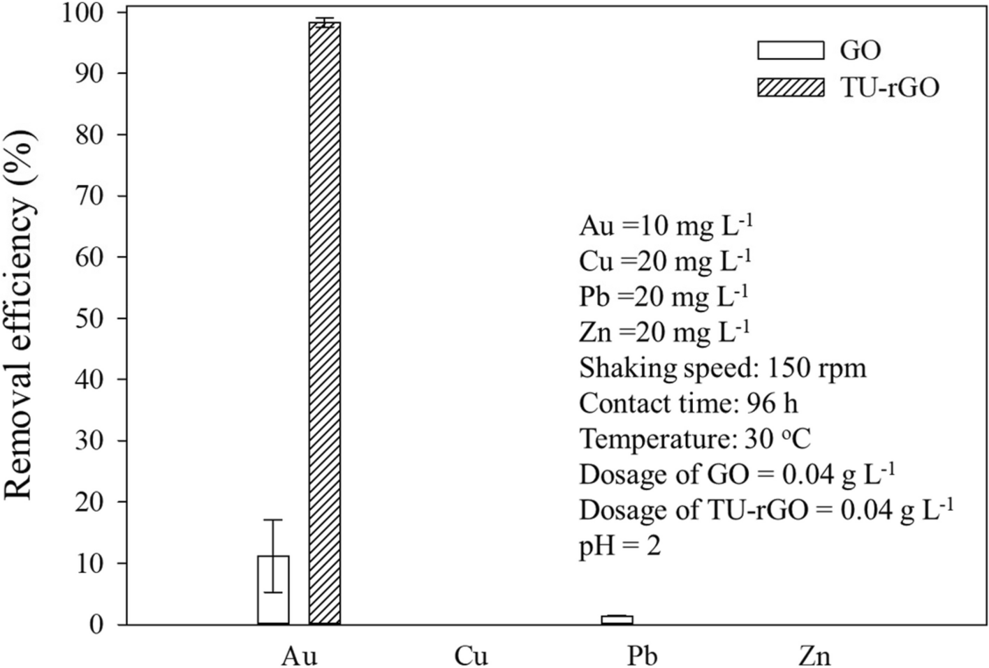 Fig. 8