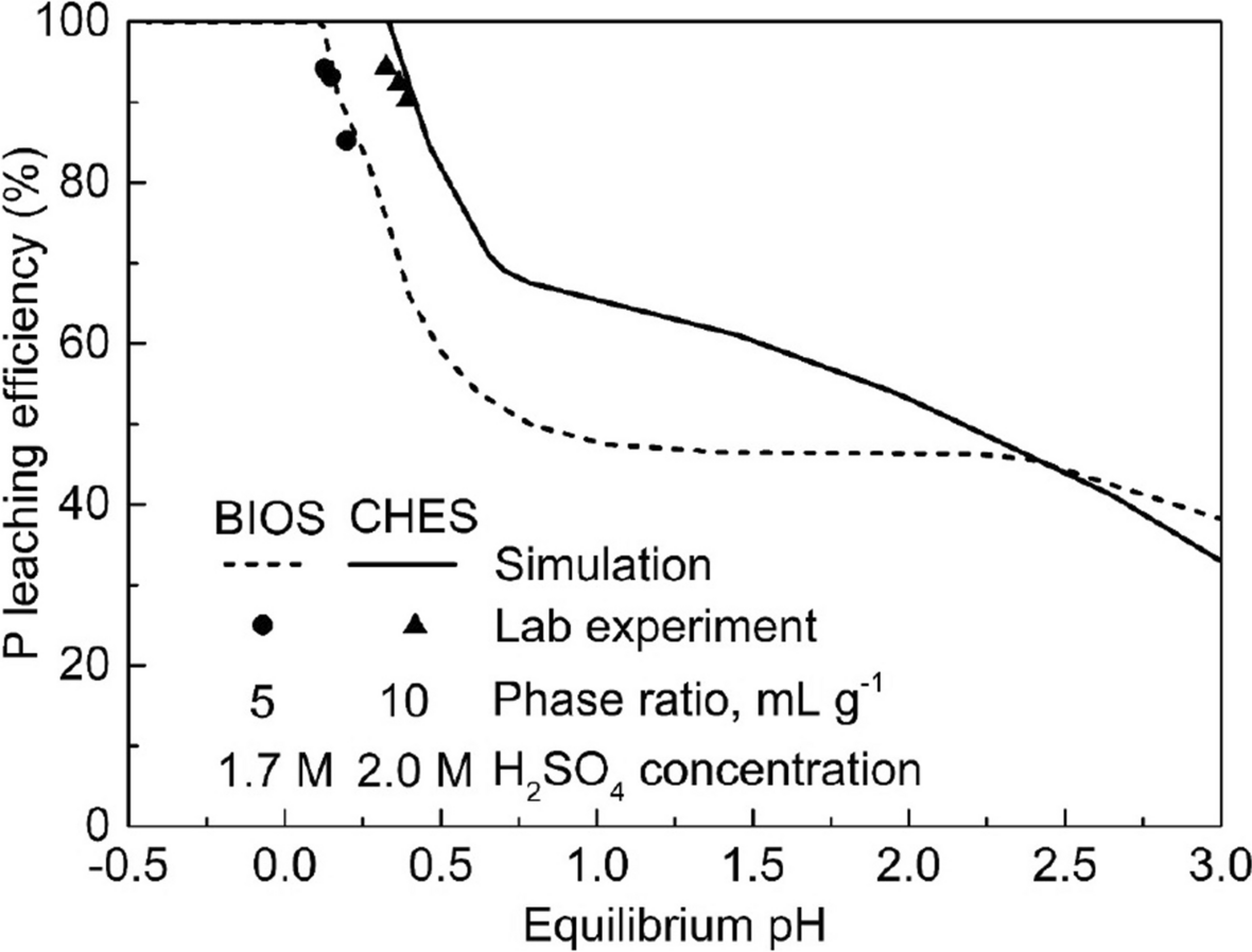 Fig. 7