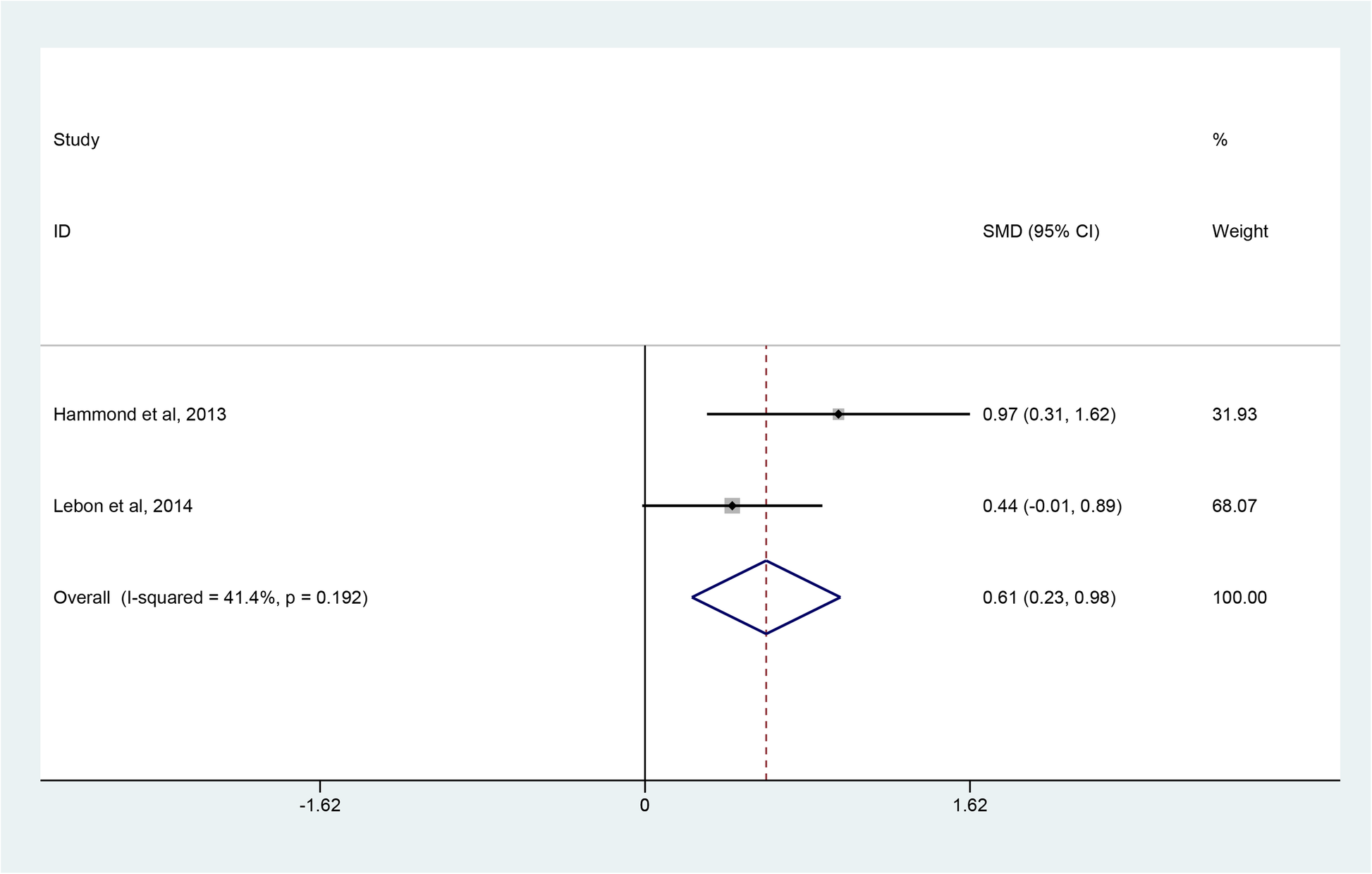 Fig. 9