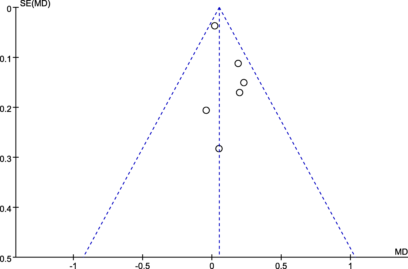 Fig. 10