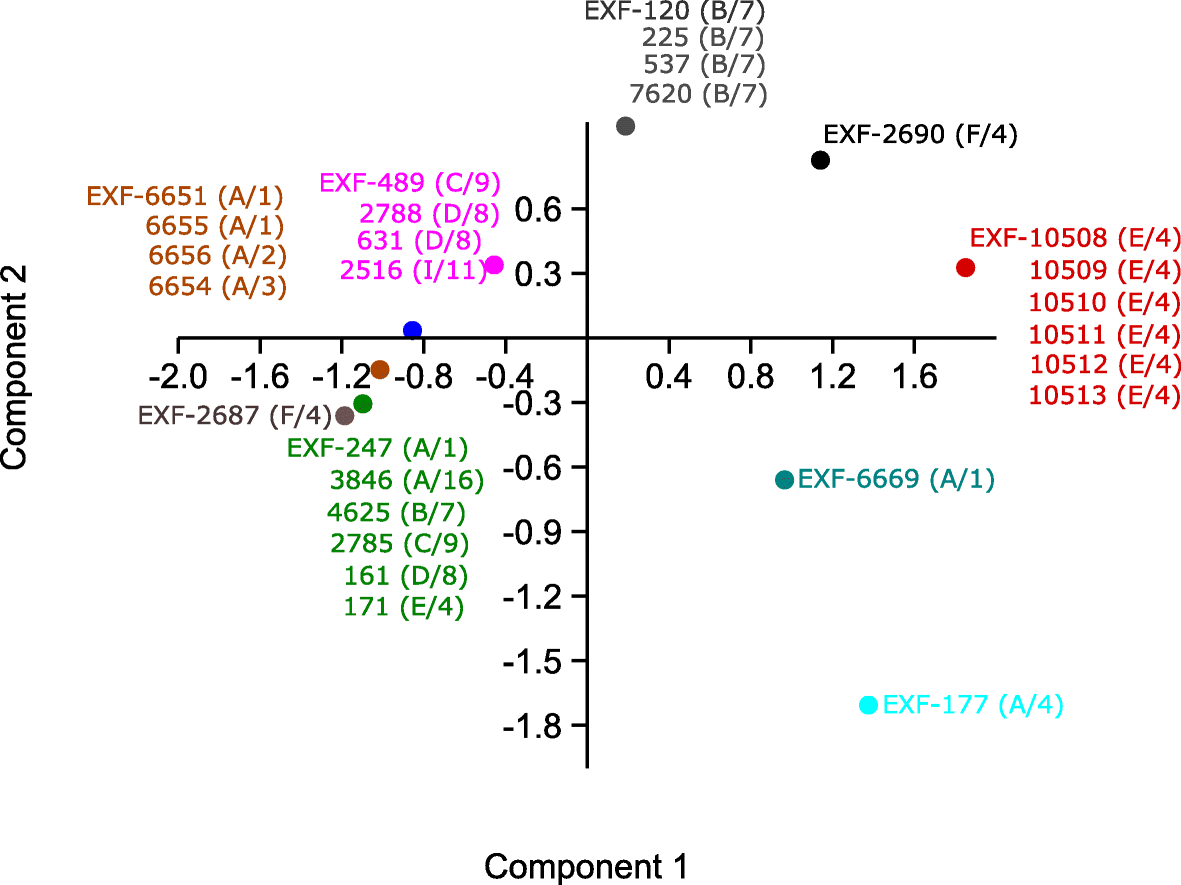 Fig. 7