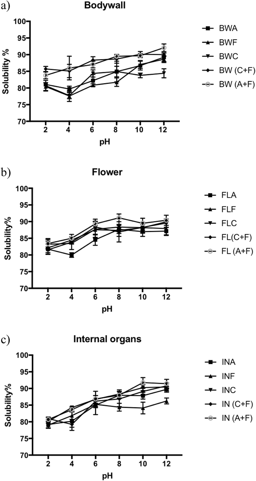 Fig. 10