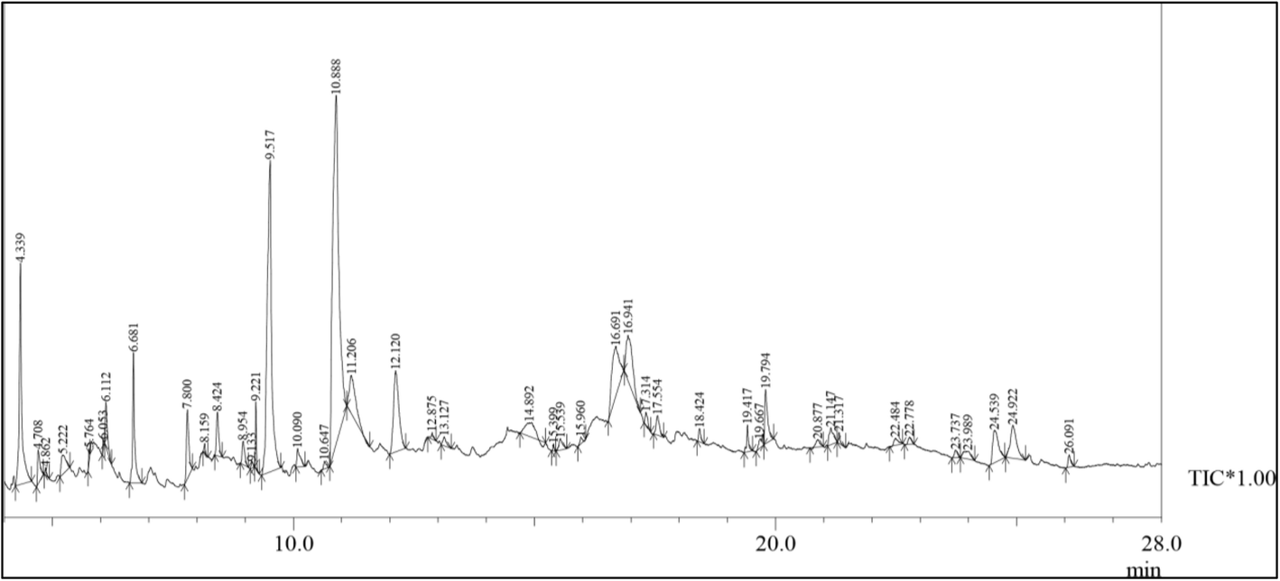 Fig. 4