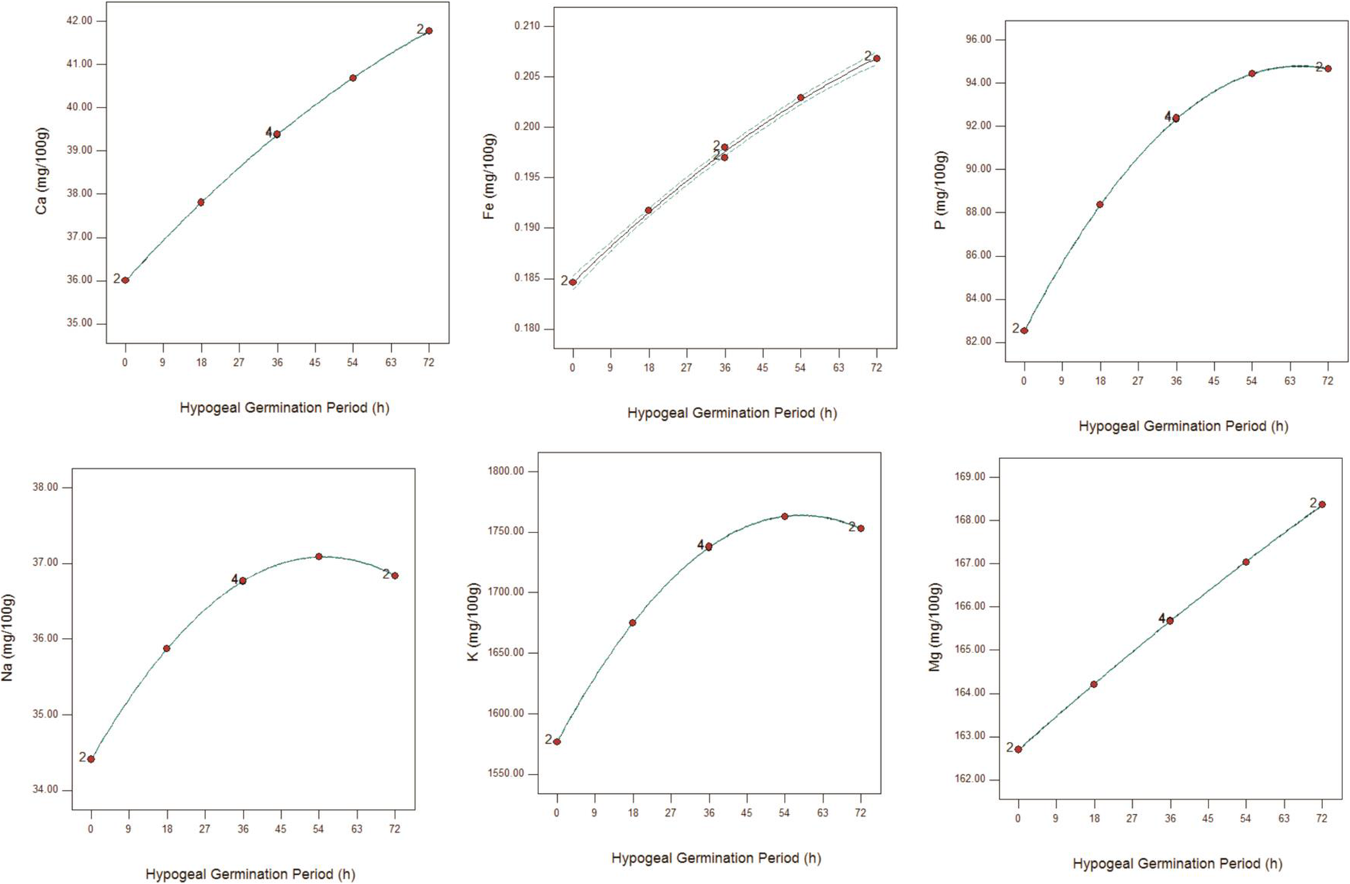 Fig. 3