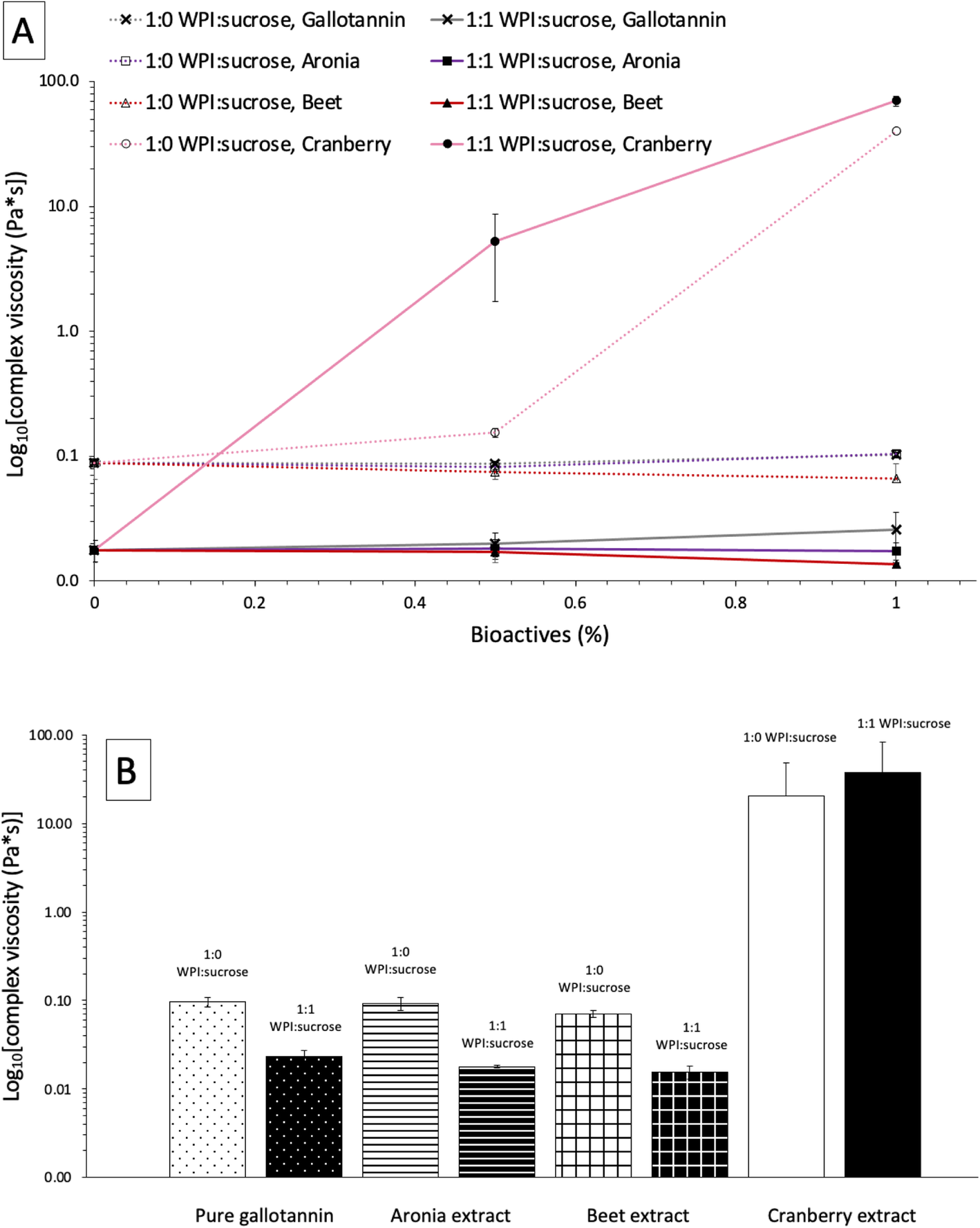 Fig. 7