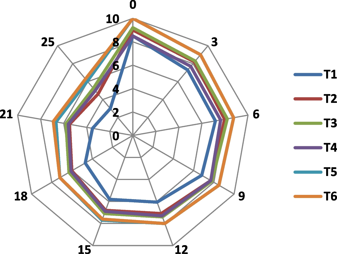 Fig. 7