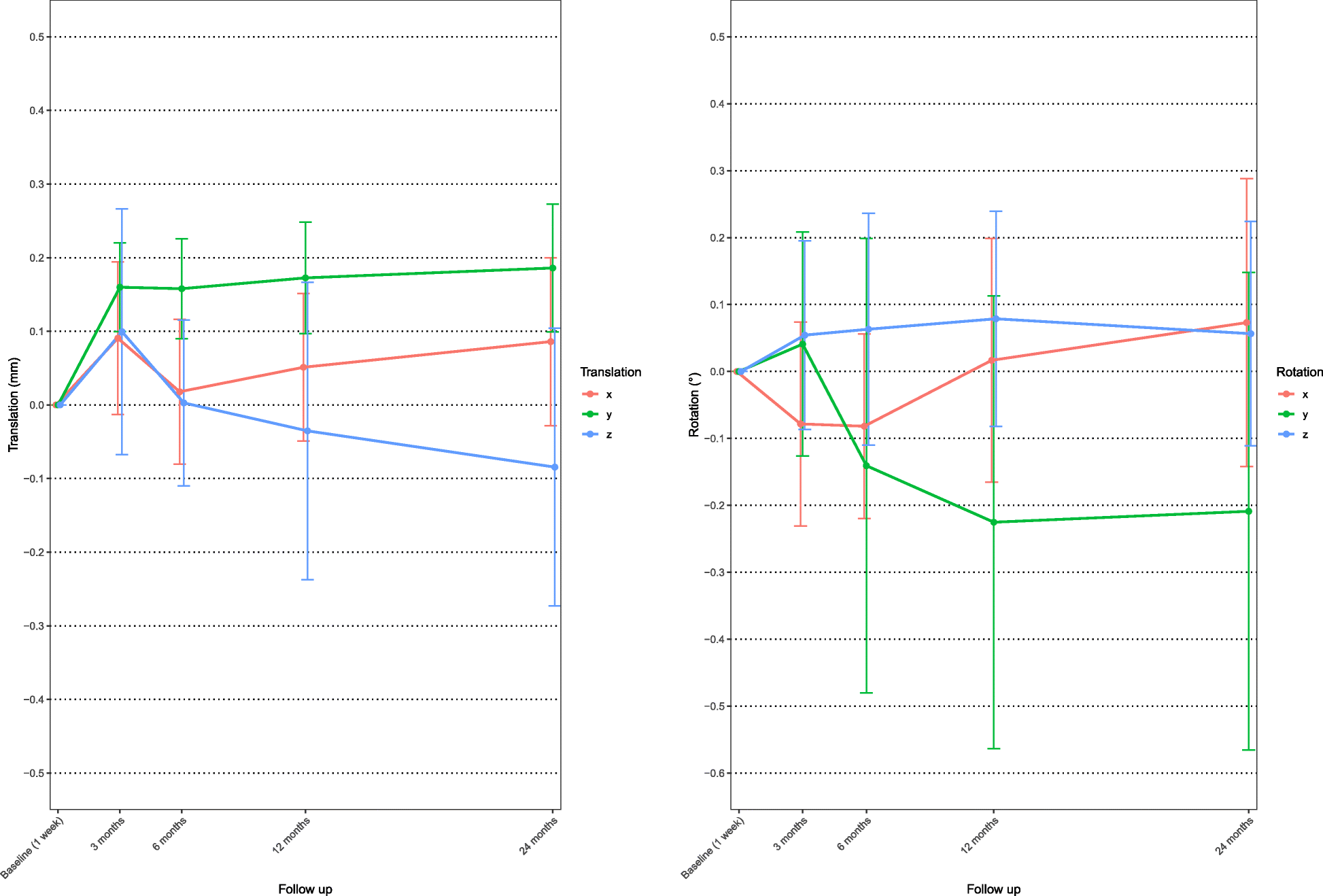 Fig. 6