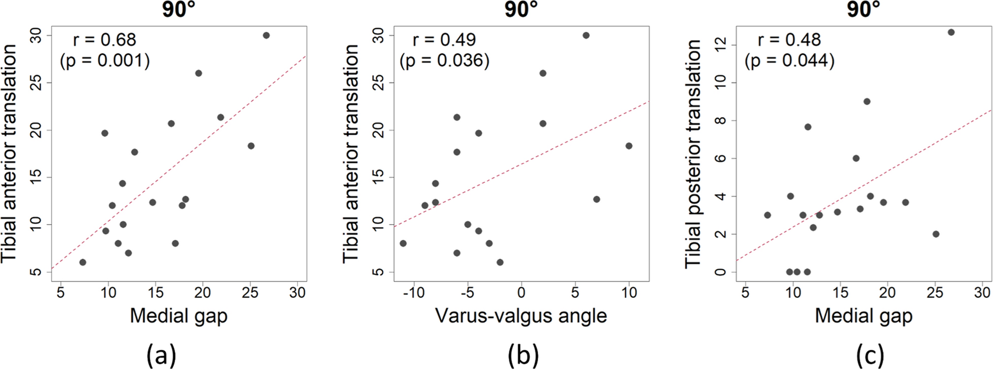 Fig. 7