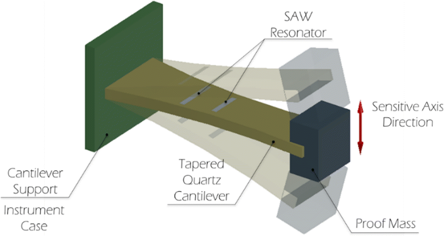 Fig. 12