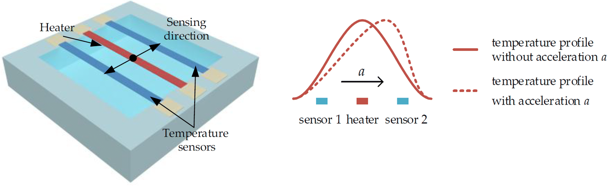 Fig. 16