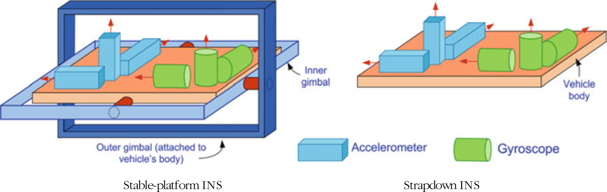 Fig. 1