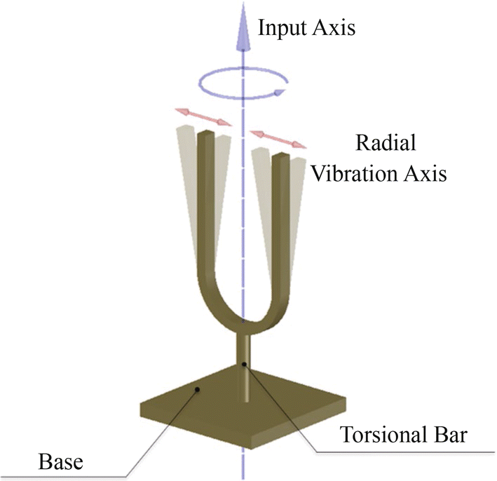 Fig. 3