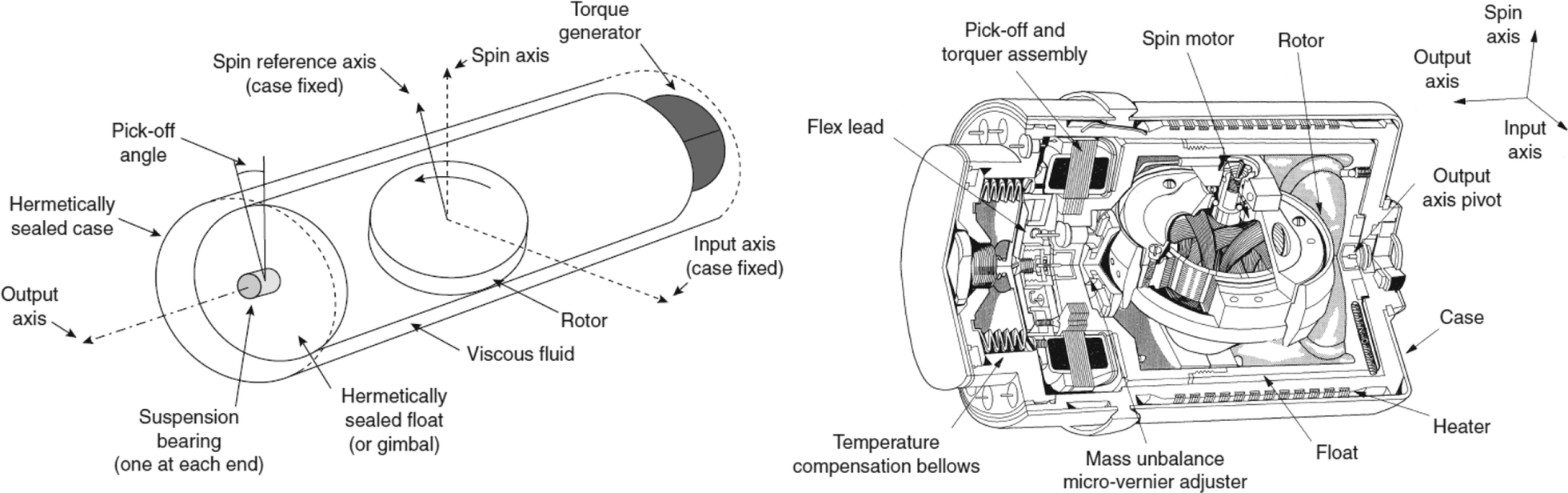 Fig. 6