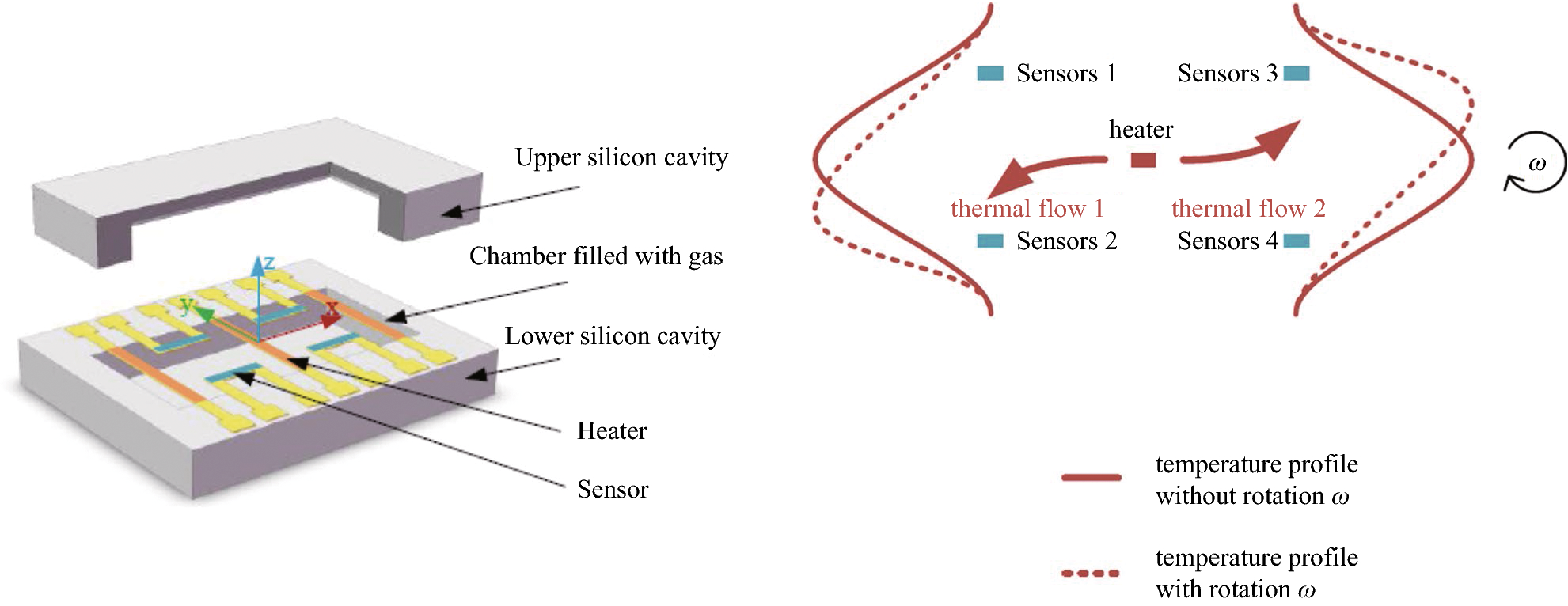 Fig. 9