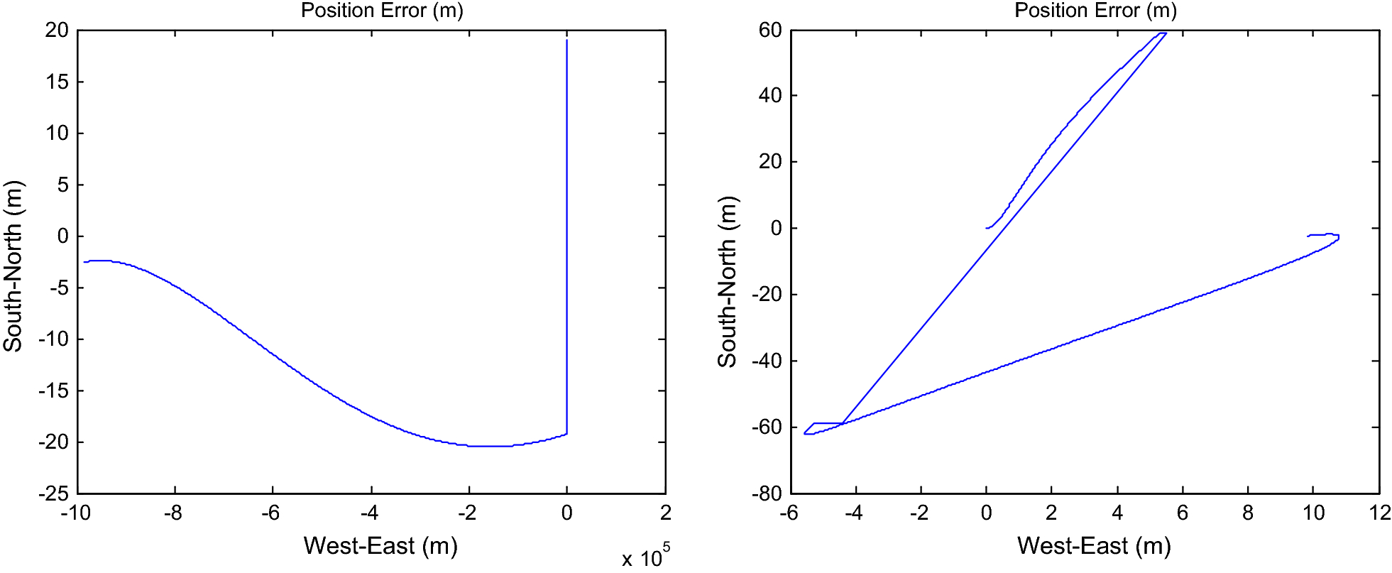 Fig. 4