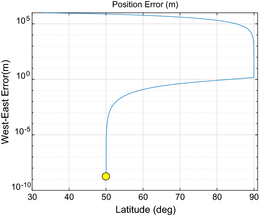 Fig. 5