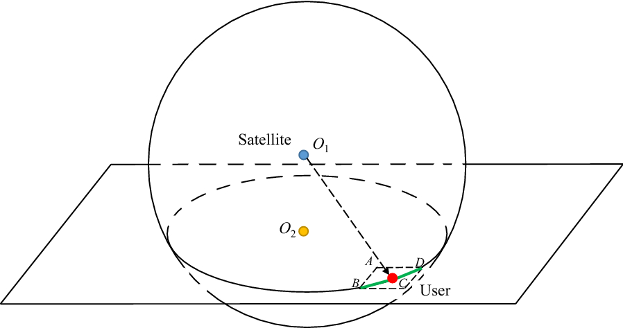 Fig. 2