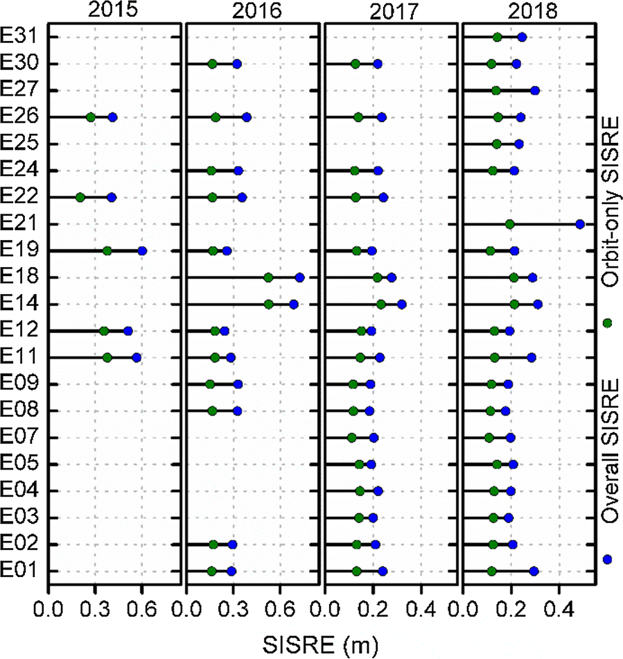 Fig. 10