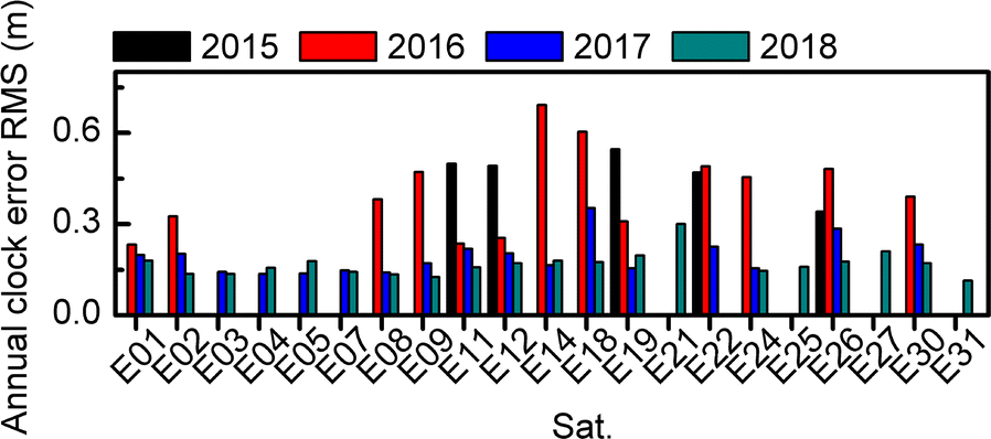 Fig. 7