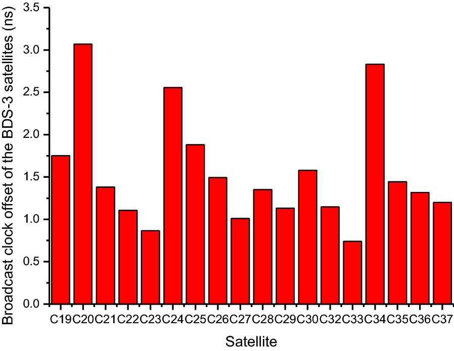 Fig. 2