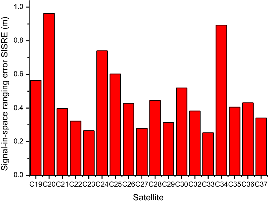 Fig. 3