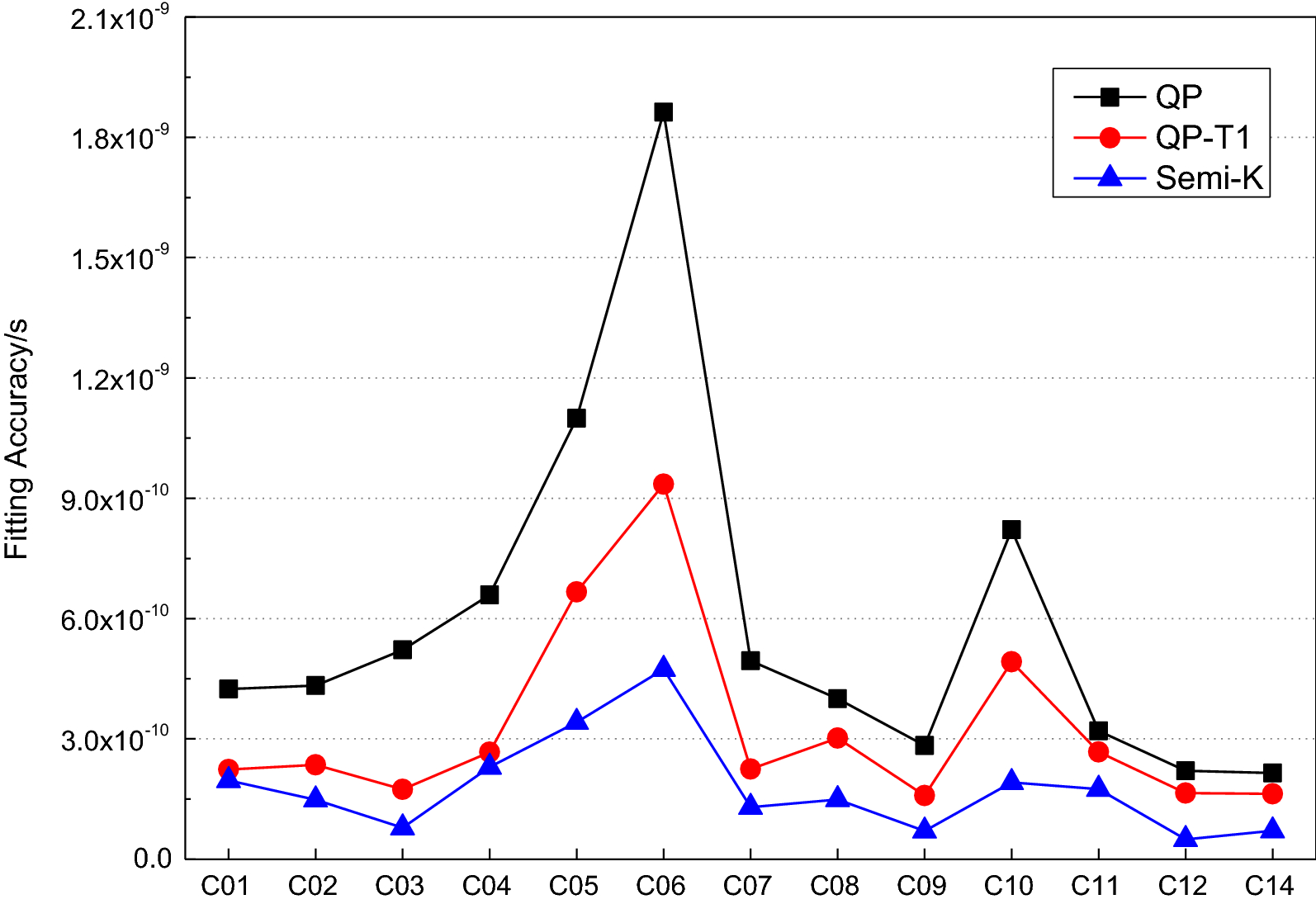 Fig. 7