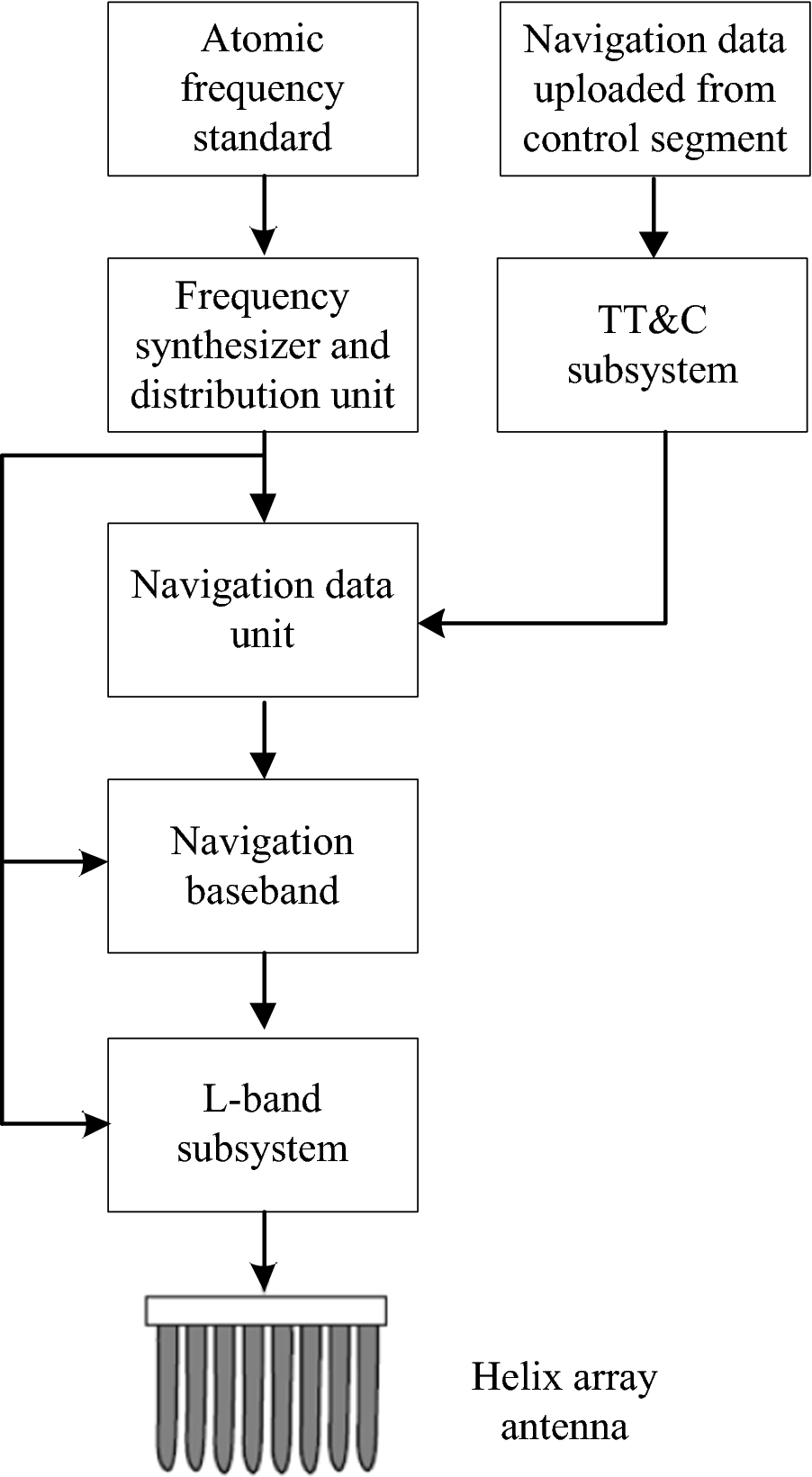 Fig. 10