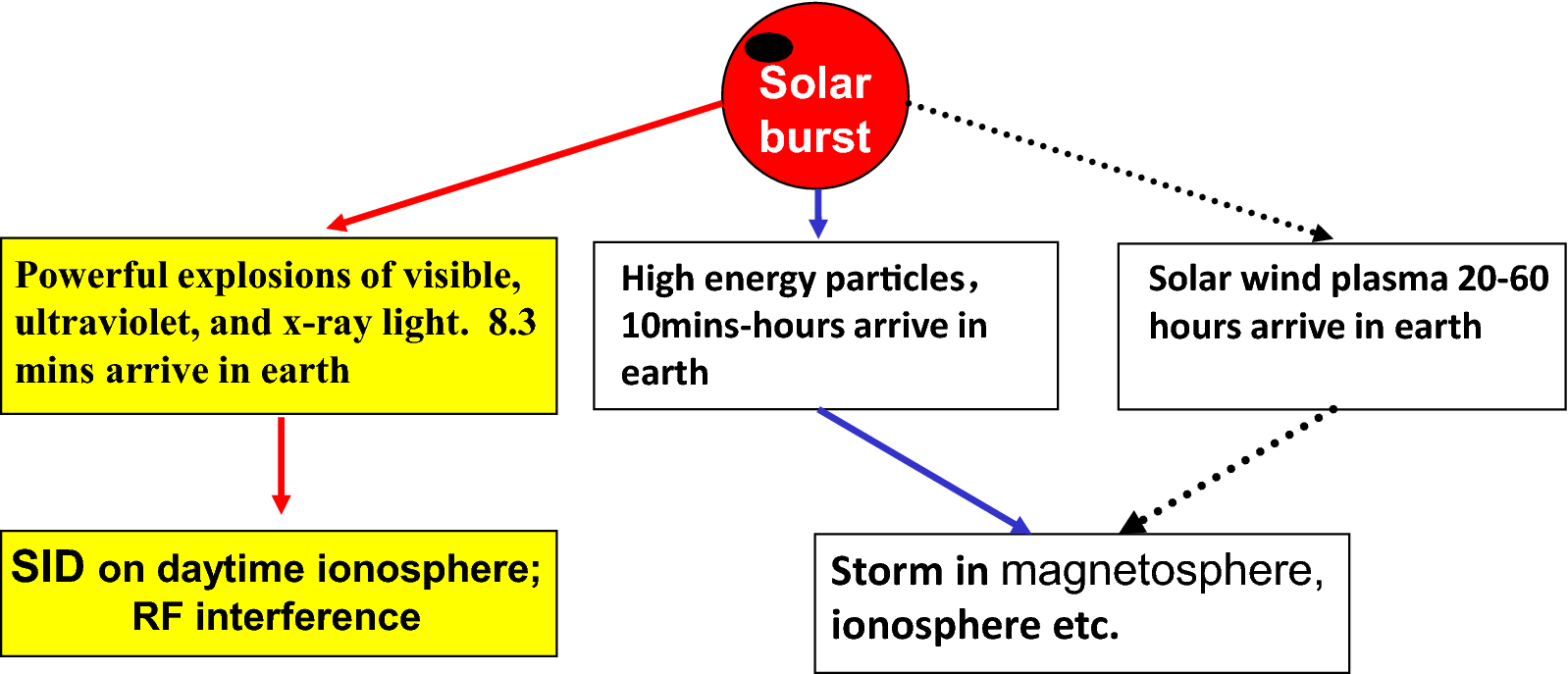 Fig. 12