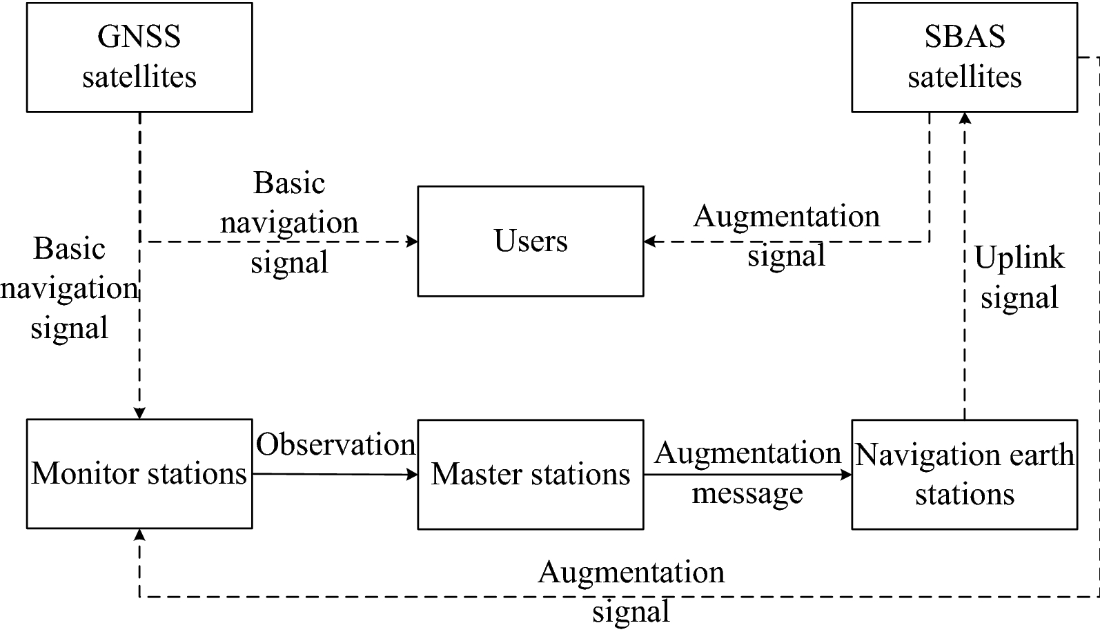 Fig. 2