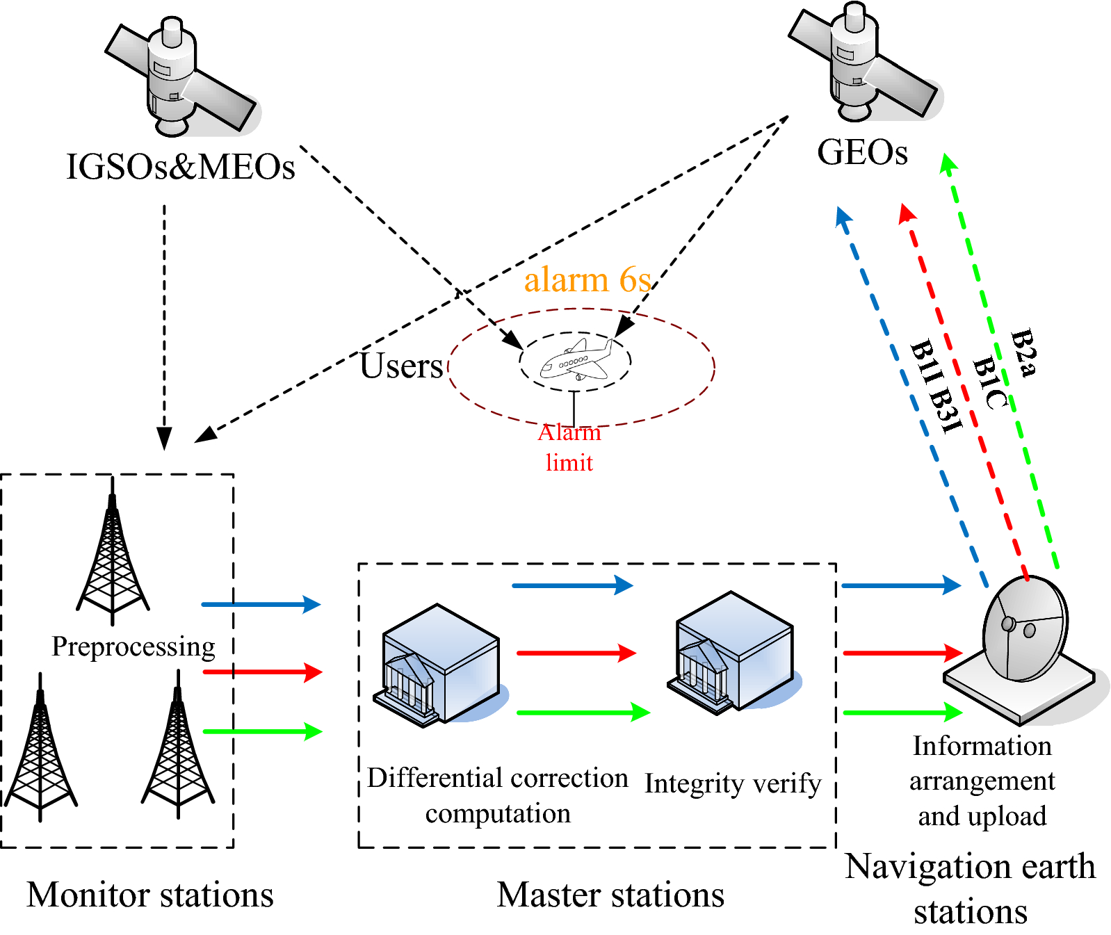 Fig. 3