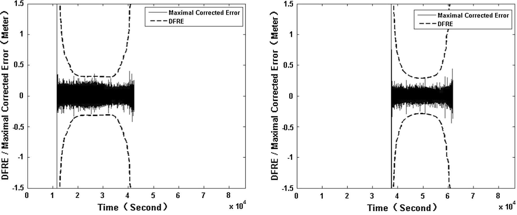 Fig. 4