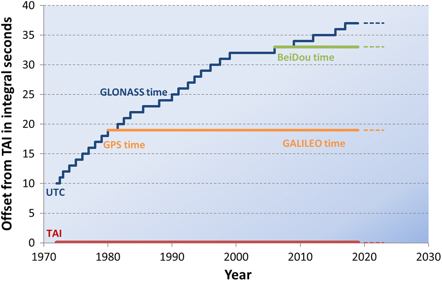 Fig. 13