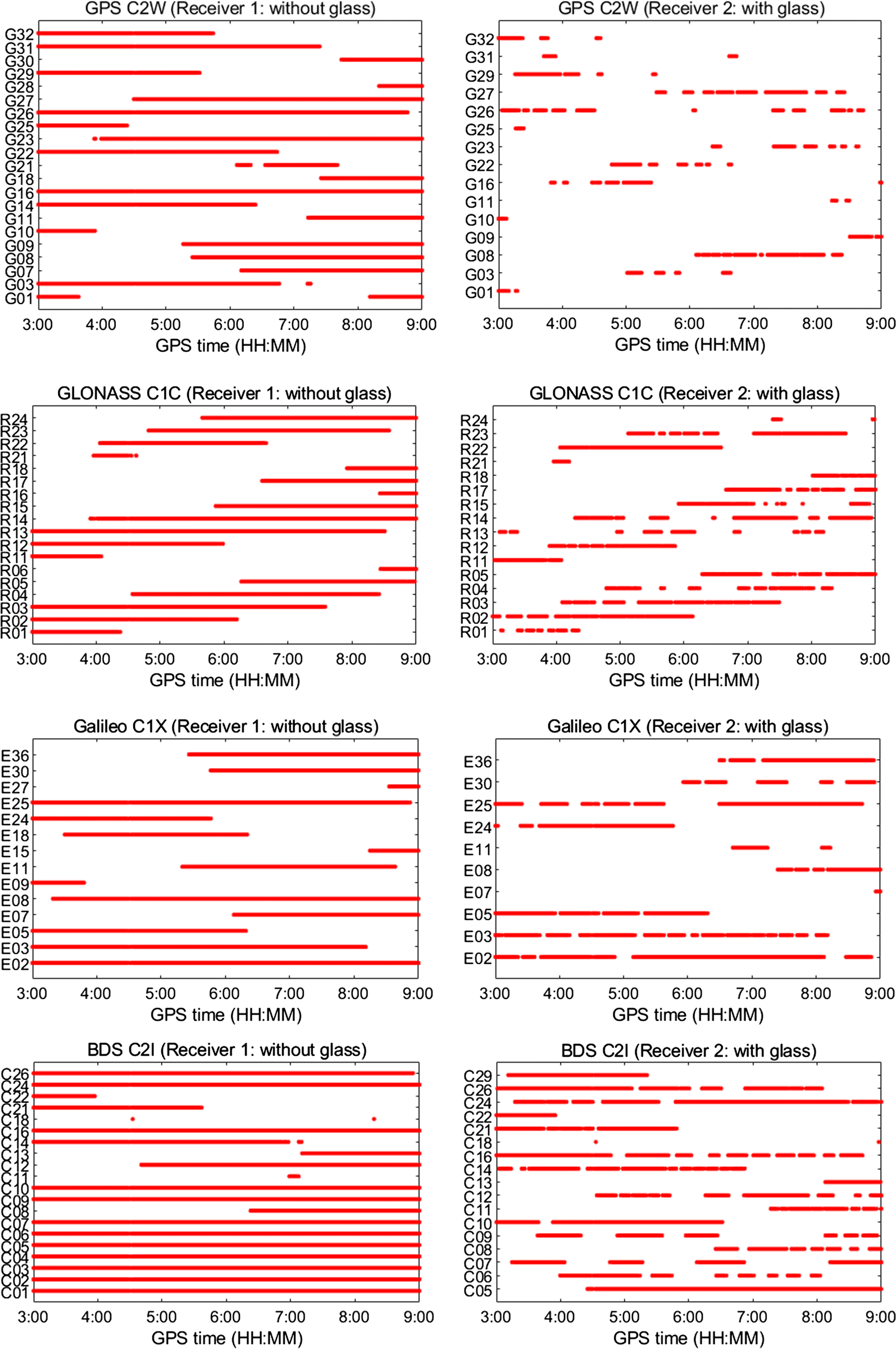 Fig. 2