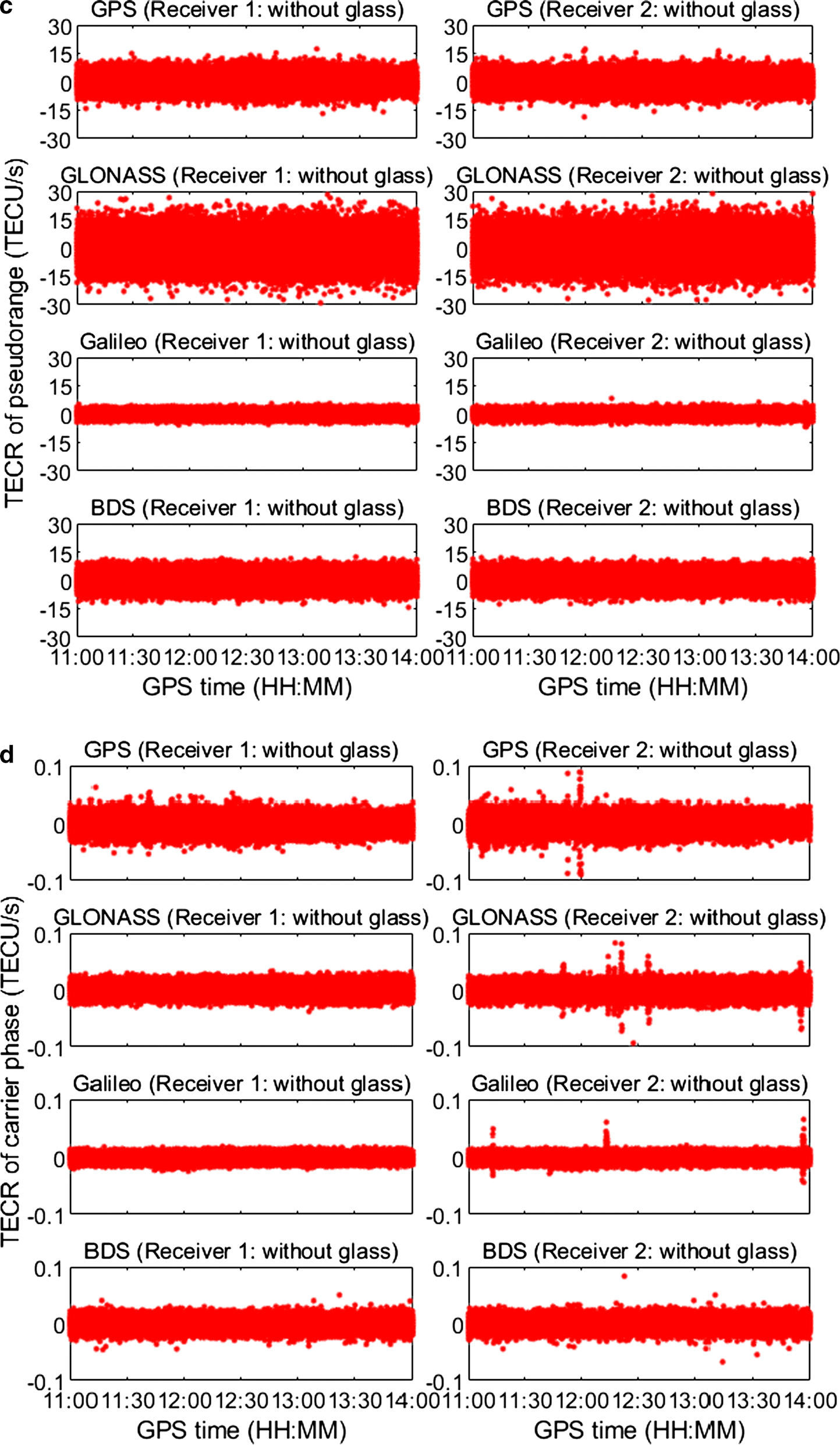 Fig. 4