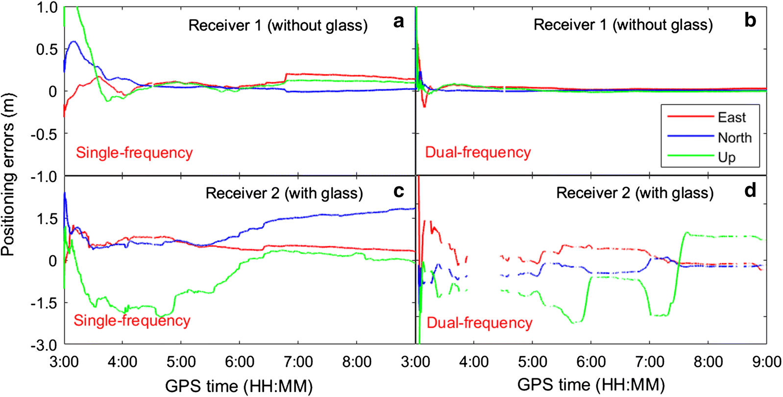 Fig. 6