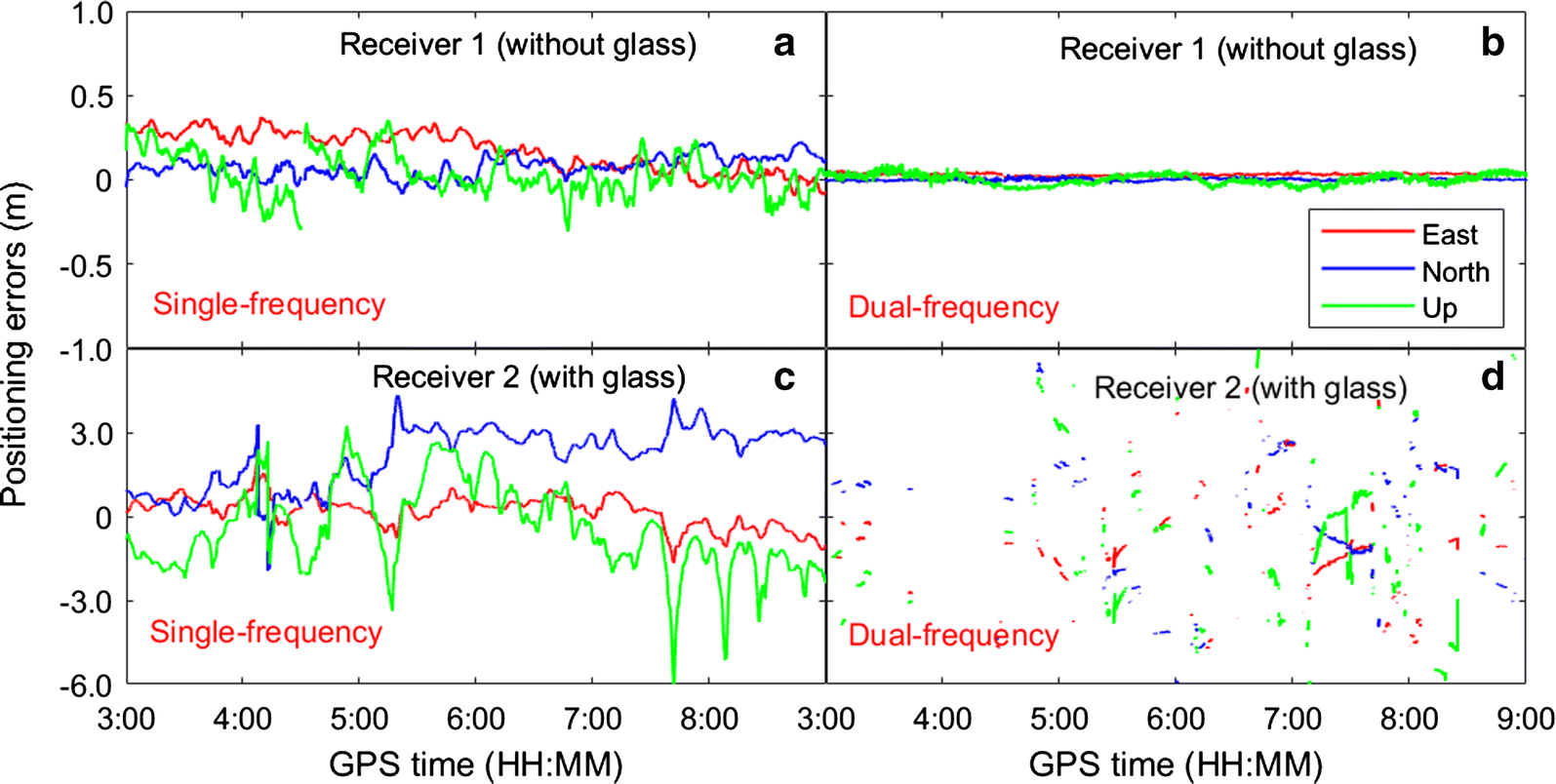 Fig. 7