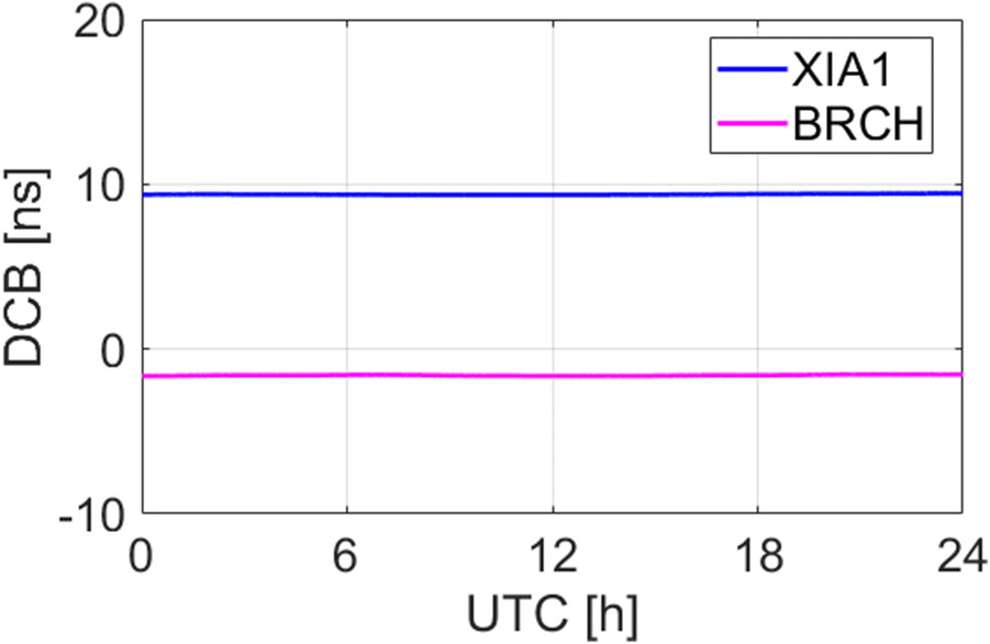 Fig. 8