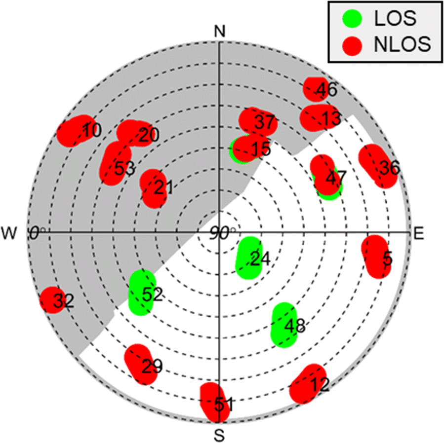 Fig. 10