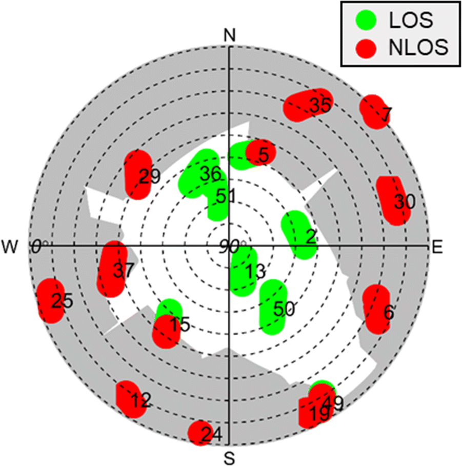 Fig. 14