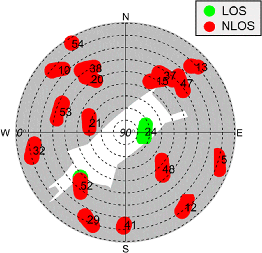 Fig. 15