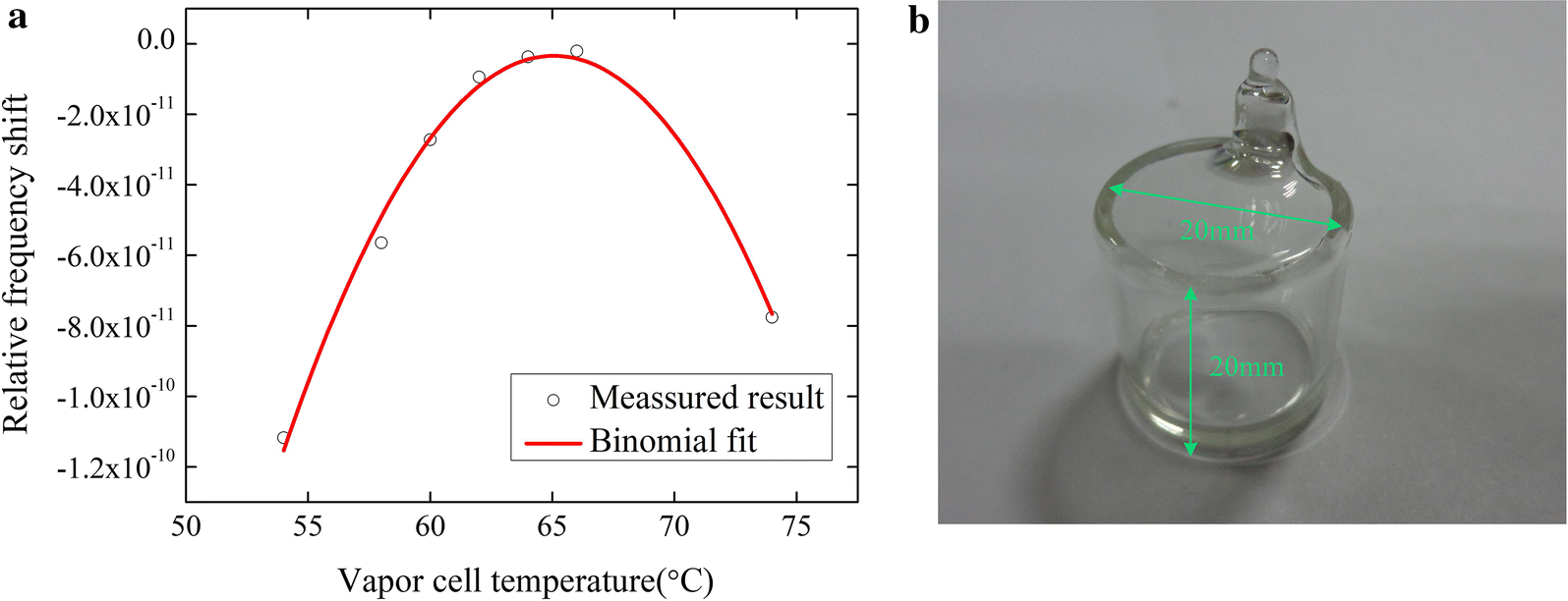 Fig. 3