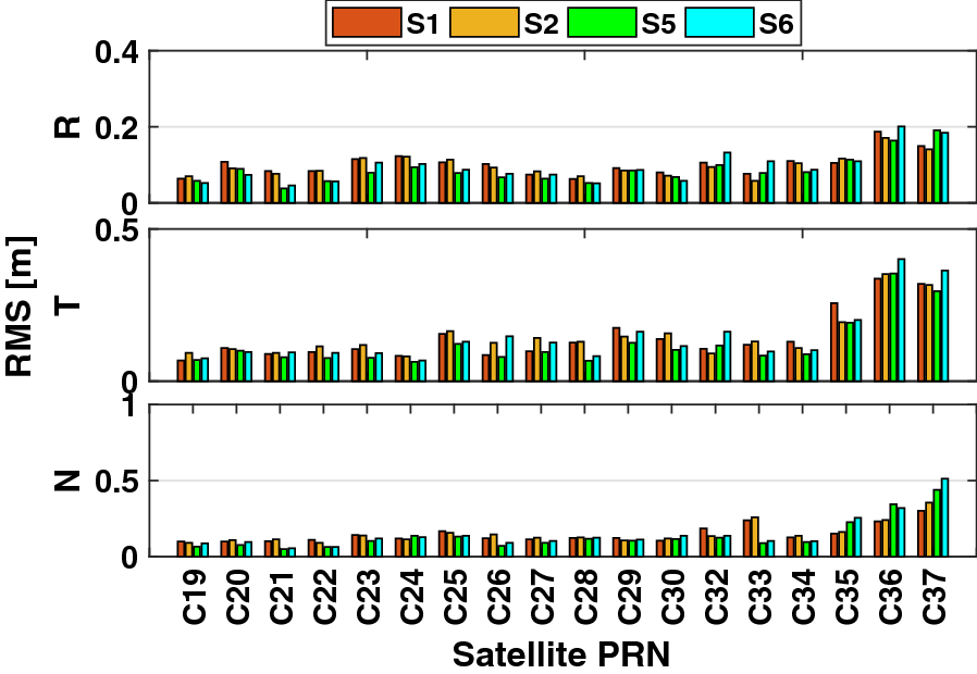 Fig. 10