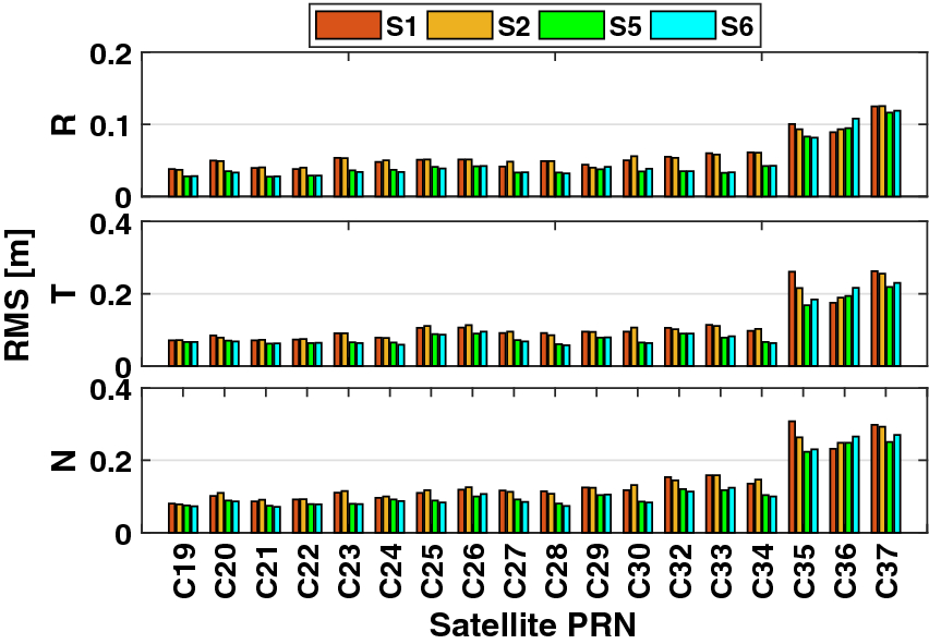 Fig. 4