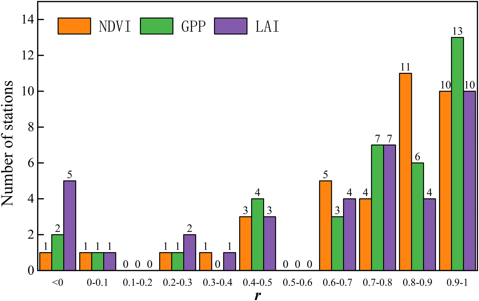 Fig. 6