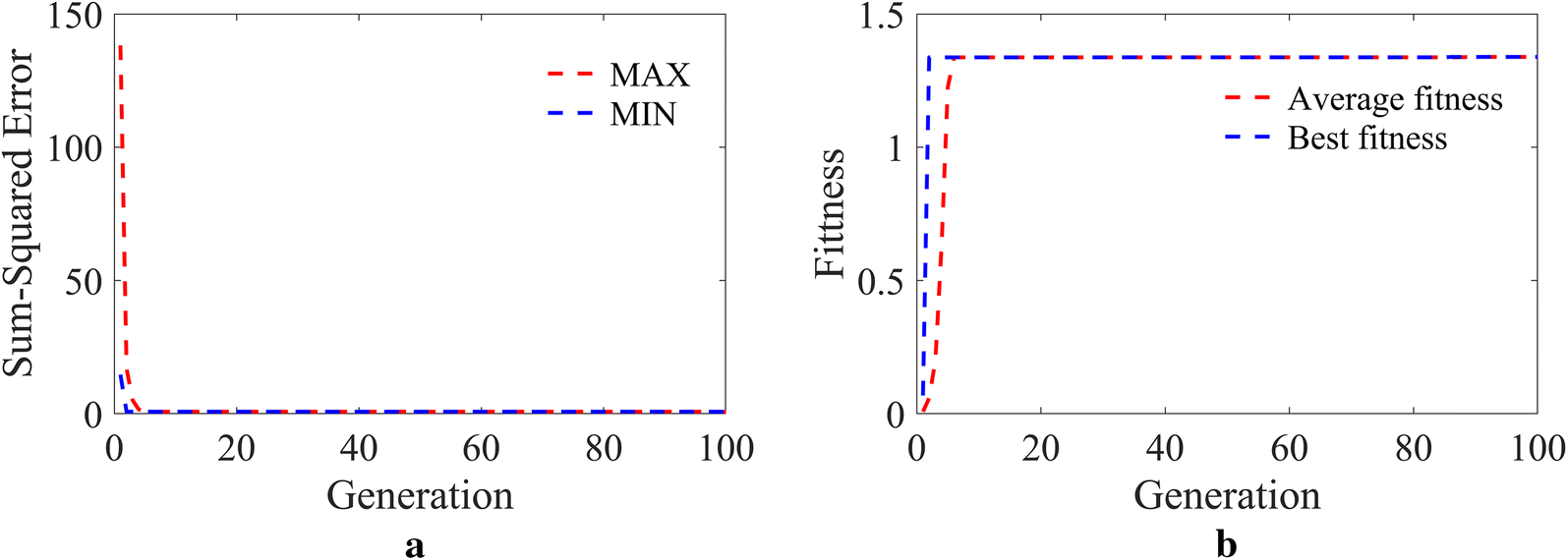 Fig. 8